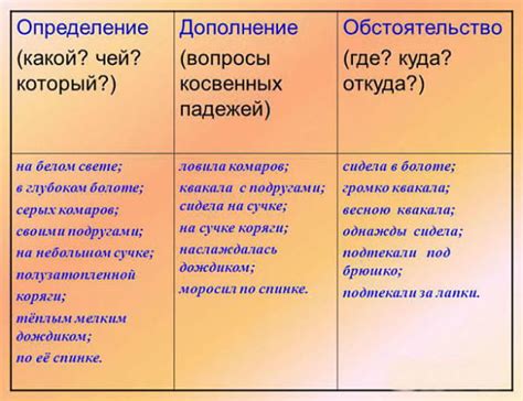 Определение и общее значение