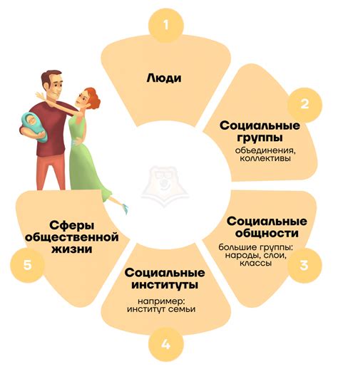 Определение и роль в обществе