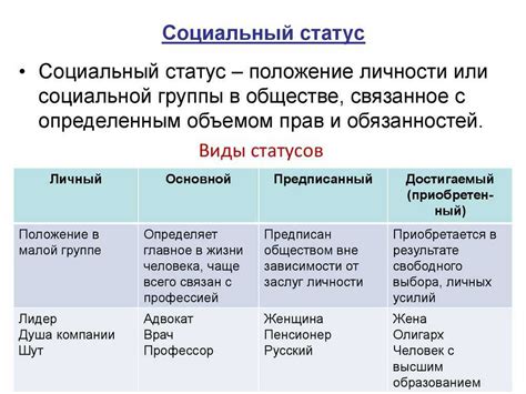 Определение и статус