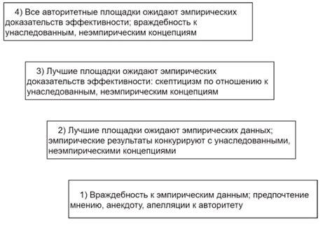 Определение и суть бархатной доминации
