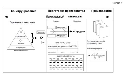 Определение ключевых характеристик