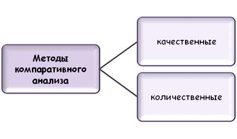 Определение компаративного анализа