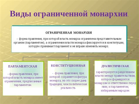 Определение ограниченной монархии
