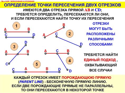 Определение пересечения отрезков