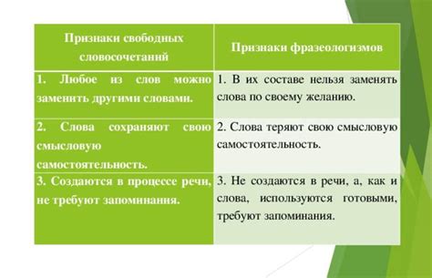 Определение просторечного фразеологизма