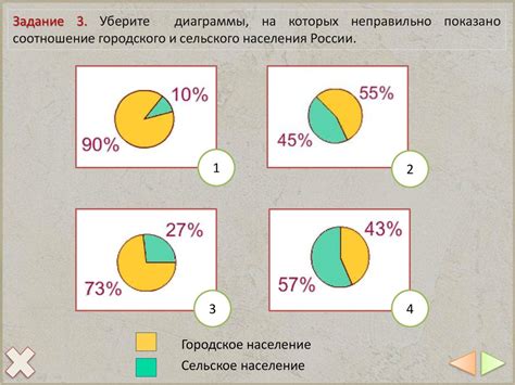 Определение рассеянной формы расселения