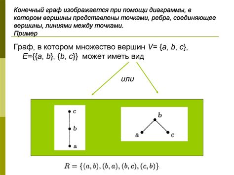 Определение симметричного отношения