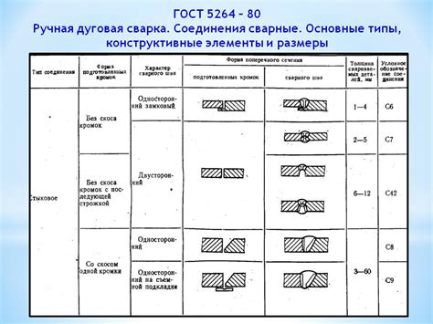 Определение способа сварки 135