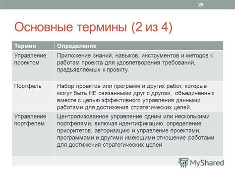 Определение требований к проекту