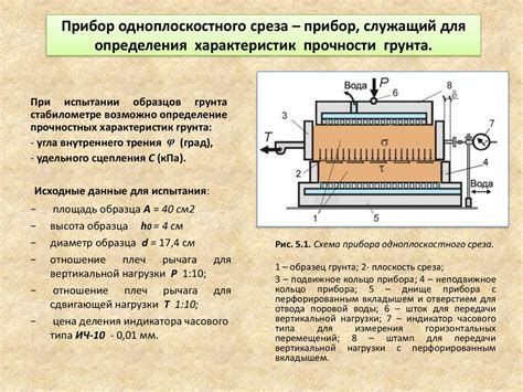 Определение угла внутреннего трения грунта