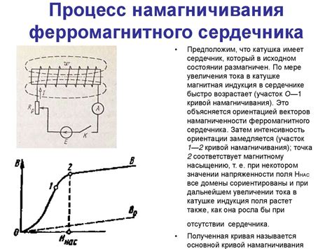 Определение ферромагнитного сердечника