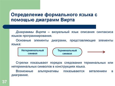 Определение формального правила поведения