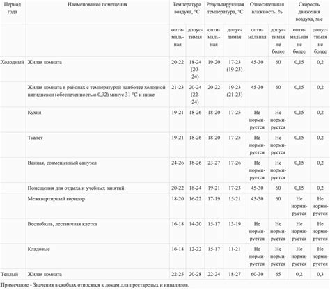 Оптимальные показатели