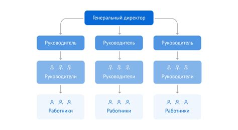 Организационная структура торакального отделения
