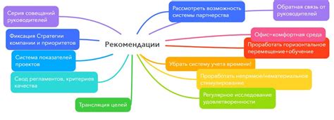 Организация внутренних мероприятий и мотивация сотрудников