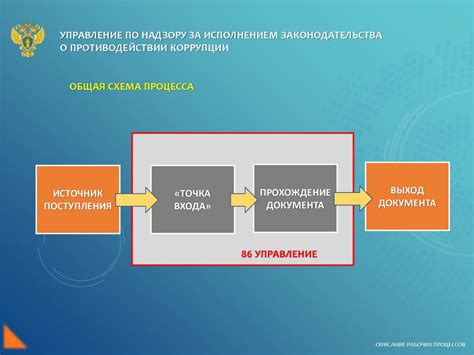 Организация и поддержка рабочих процессов