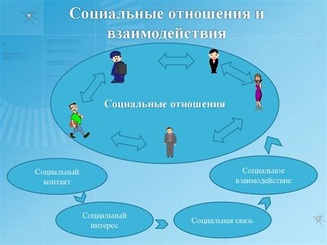 Оскал в контексте социальных взаимодействий