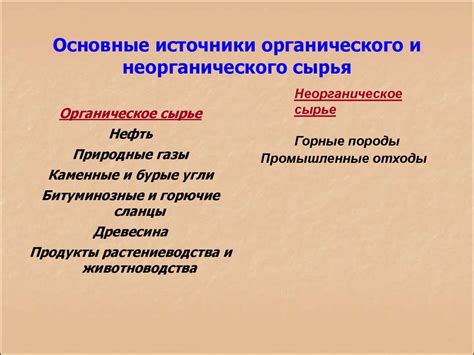 Основные виды сырья