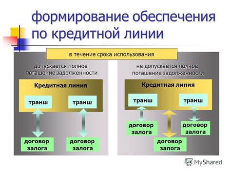 Основные выгоды использования PIL кредитной линии