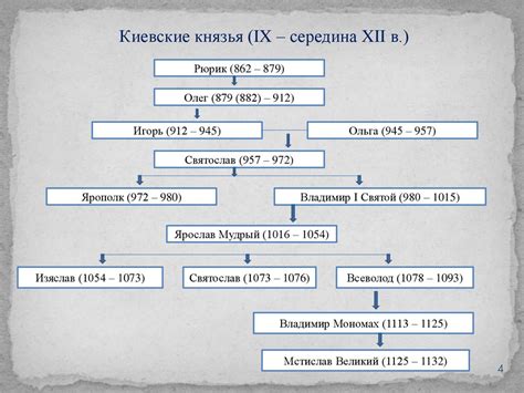 Основные значения государственности в истории