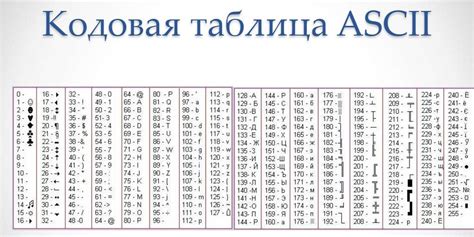 Основные значения символа небо