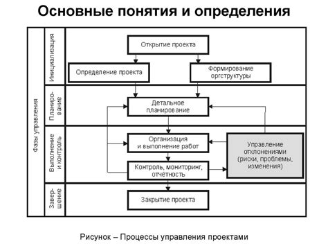 Основные понятия и примеры именного управления