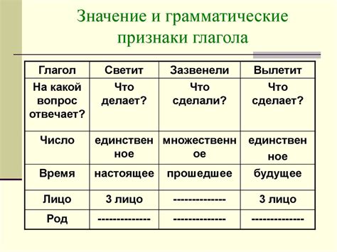 Основные признаки и значение