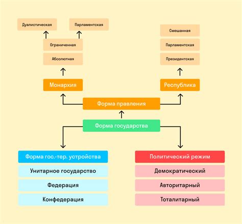 Основные признаки негомогенного просвета