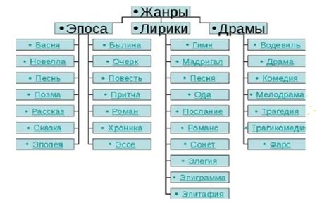 Основные признаки элегического произведения