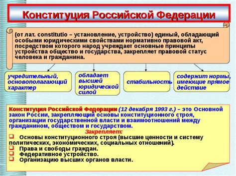 Основные принципы и нормы, регулирующие публичные и частные правоотношения