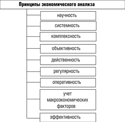 Основные принципы композиционного анализа