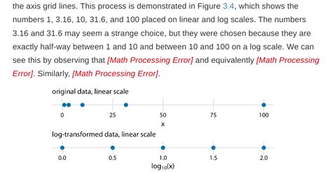 Основные причины возникновения math processing error