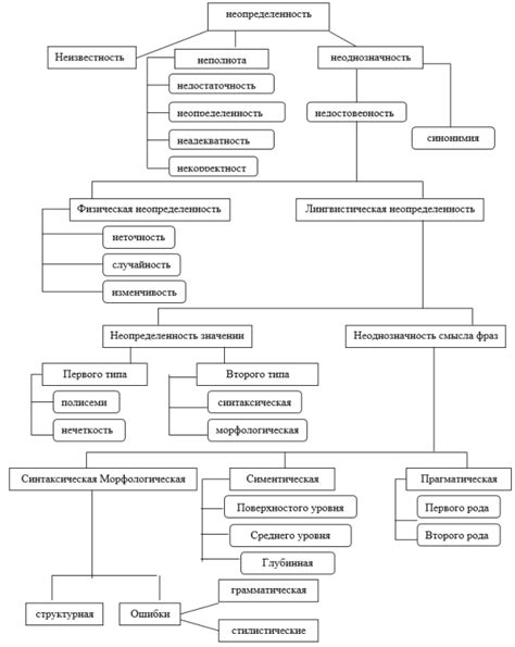 Основные причины неопределенности в жизни