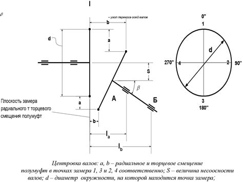 Основные способы выверки диагонали