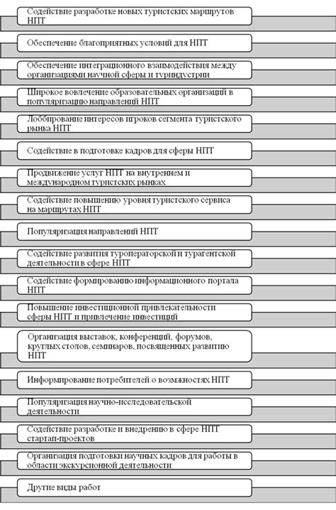 Основные функции ассоциации