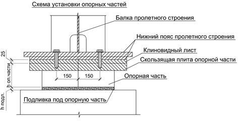 Основные характеристики опорных населенных пунктов