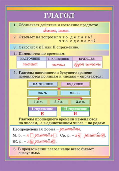 Особенности глаголов как части речи