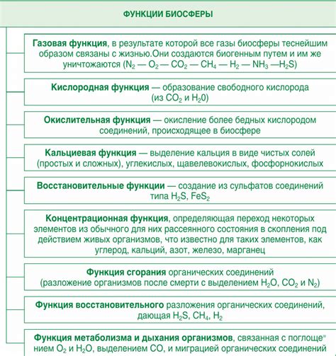 Особенности и примеры