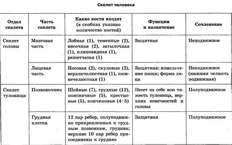 Особенности уникума человека