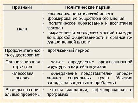 Отличие легальных партий от нелегальных
