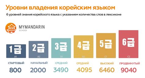 Отличительные черты корейского языка