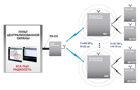 Отсутствие резервного канала