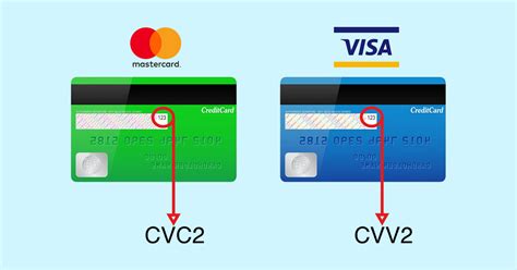 Ошибка при проверке CVV-кода