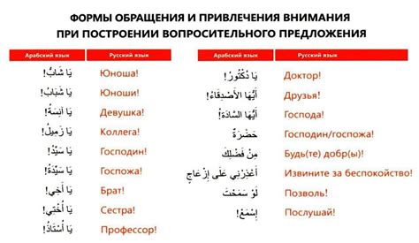 Перевод на марийский: как узнать значение слова на данном языке