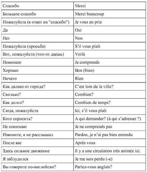 Перевод фразы "сова бьян" на французский язык