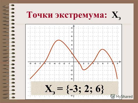 Передача отрицательности на числитель