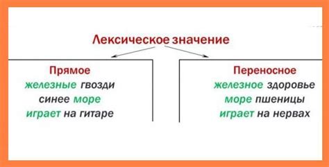 Переносный смысл