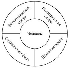 Перенос значения на другие сферы жизни
