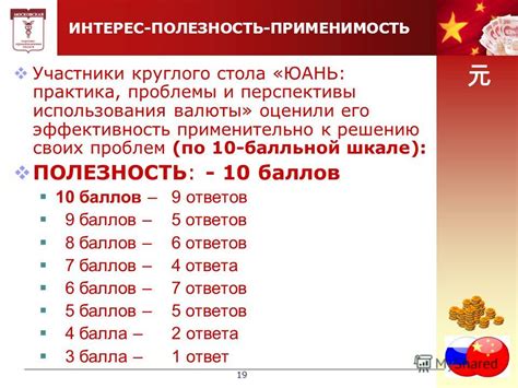 Перспективы использования валюты номинала sur