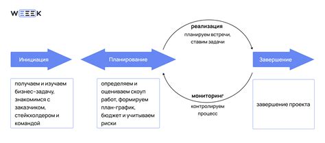 План перевыполнен: важное явление в управлении проектами